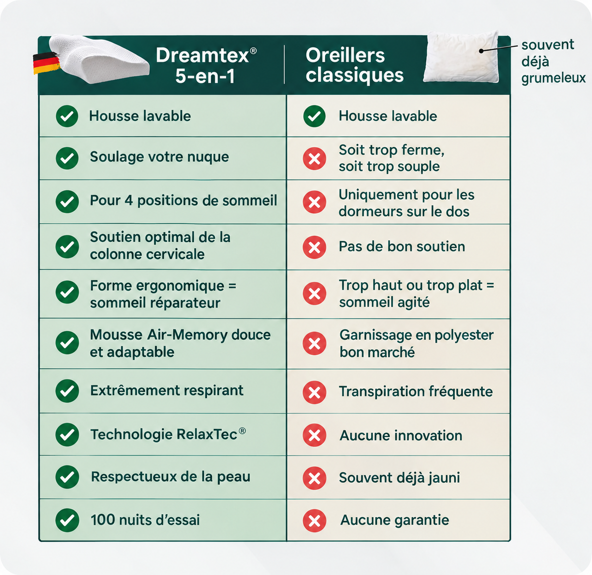 Dreamtex - Oreiller cervical 5 en 1