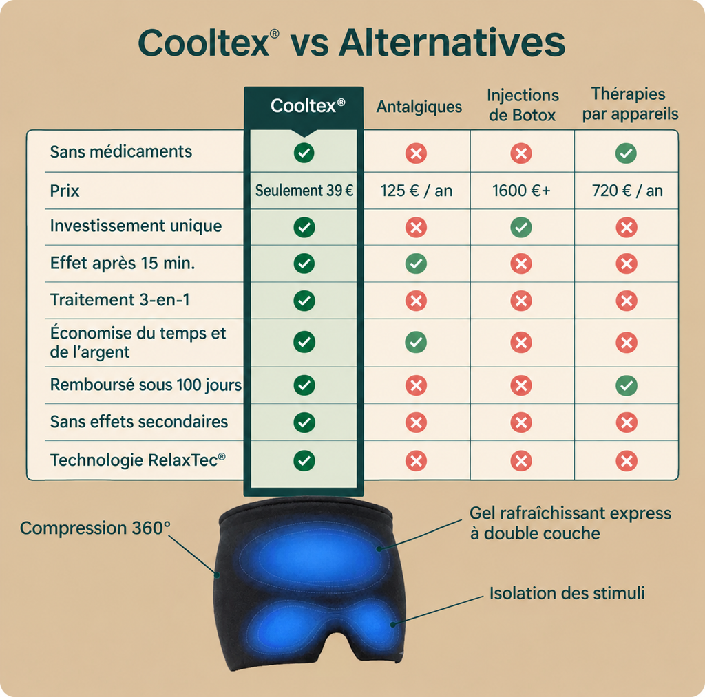 Cooltex - masque rafraîchissant ergonomique 360°