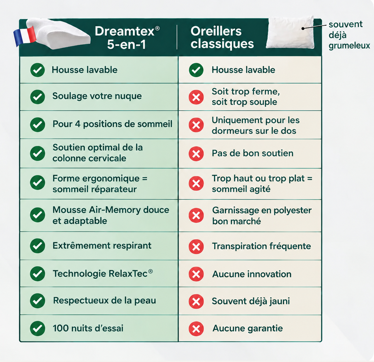 Dreamtex - Oreiller cervical