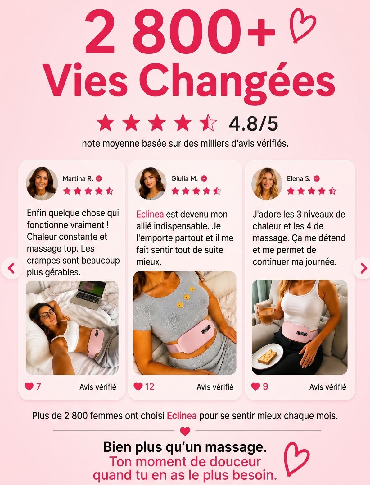 Cintex - ceinture menstruelle chauffante/massante