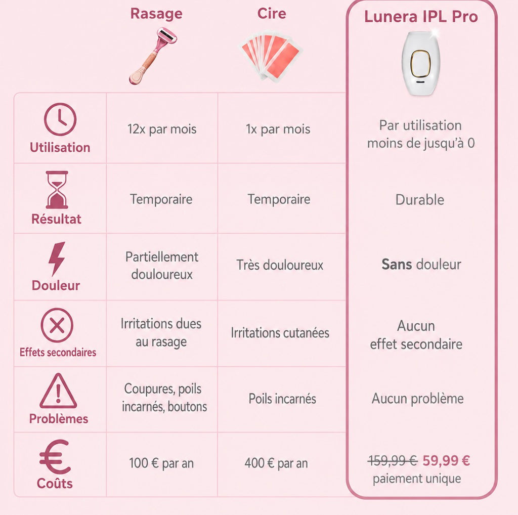 LUNARA PRO épilateur définitif