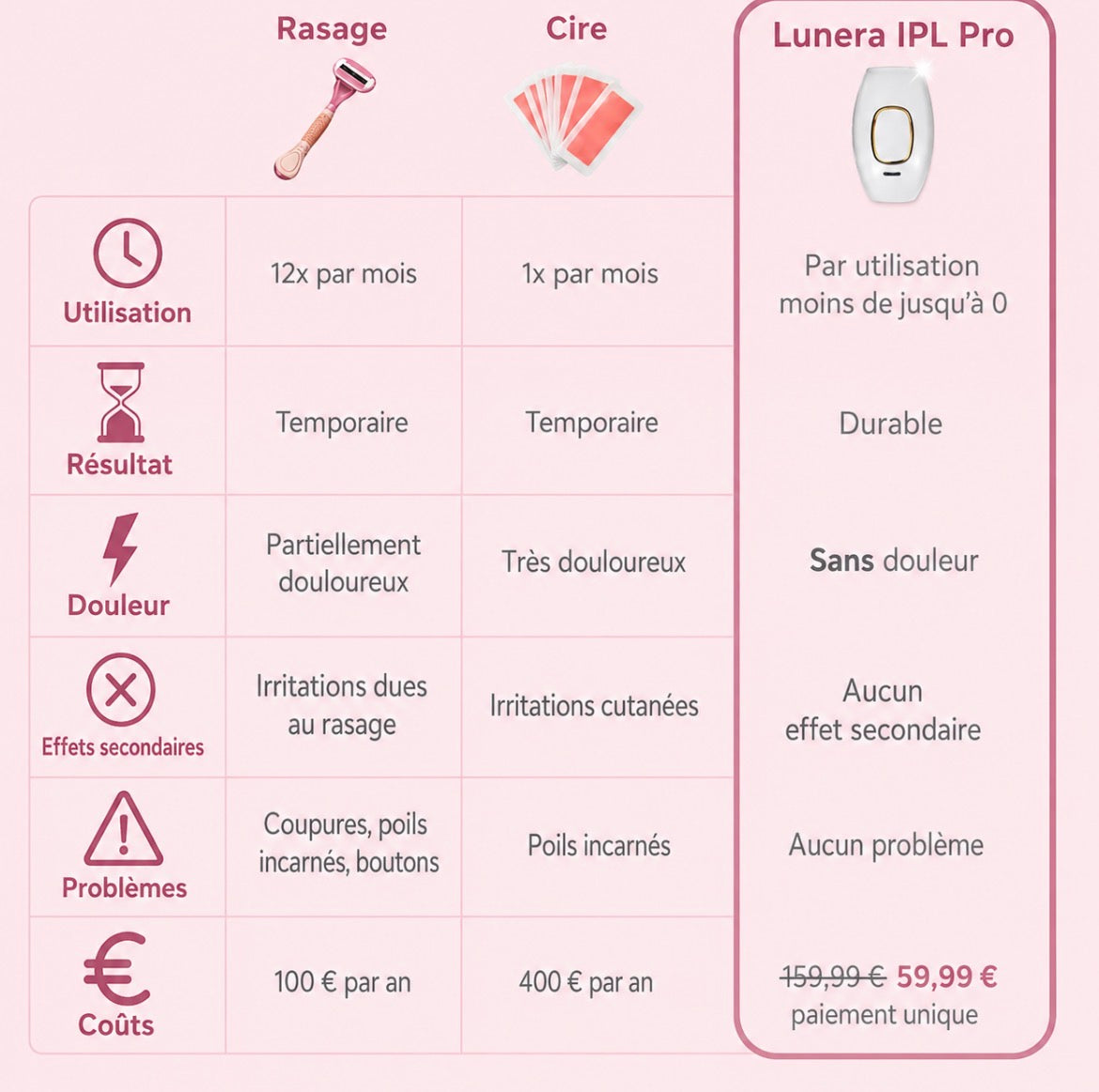 LUNARA PRO épilateur définitif